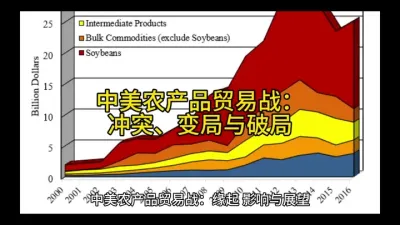 中美农产品贸易战：冲突、变局与破局#中方对美部分进口商品加征关税 @云食界展贸服务平台