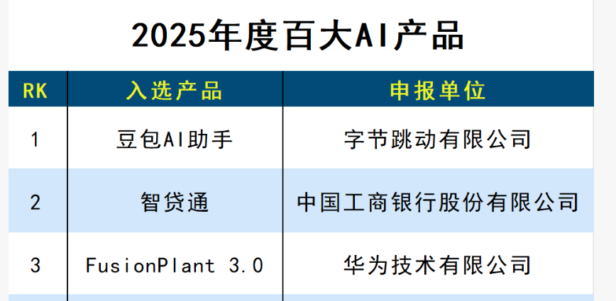 【行业重磅】农业AI杀出黑马！&ldquo;识农AI&rdquo;入选2025百大AI产品榜，百万农人的&ldquo;掌上专家&rdquo;如何炼成？