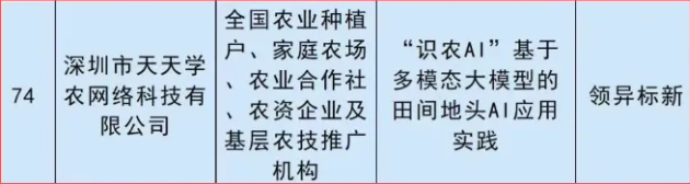 喜报 | 领异标新！识农AI荣膺2026全国企业&ldquo;人工智能+&rdquo;行动创新案例TOP100